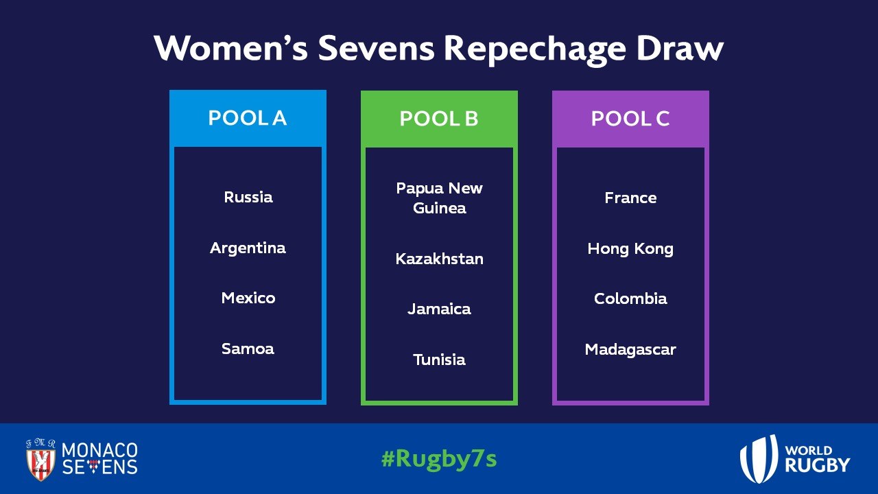 Pools confirmed for rugby sevens final Olympic | Hong Kong Rugby Union